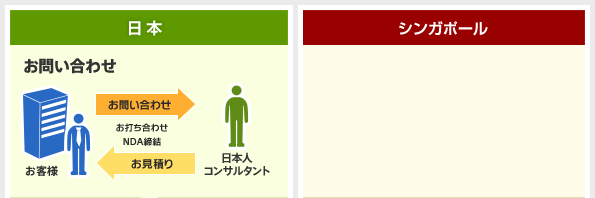 1）お問い合わせ