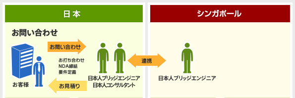 1）お問い合わせ